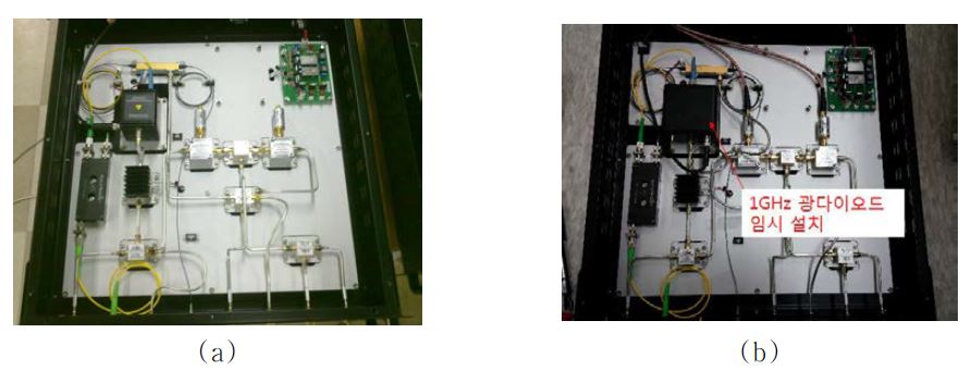 KVN 울산 기준신호전송시스템의 Local Module의 광다이오드를 1GHz 예비품으로 임시 설치한 모습