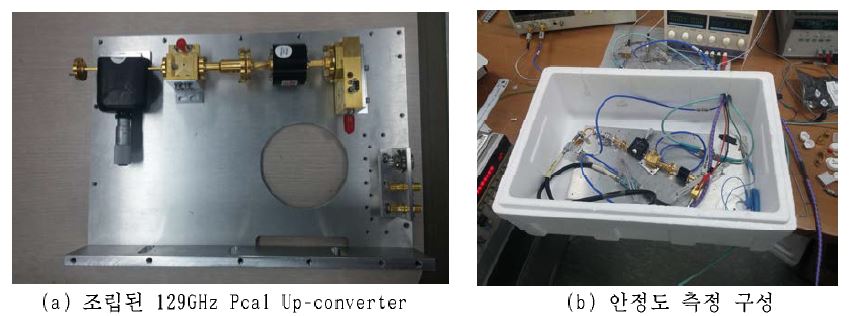 129 GHz Pcal Up-converter의 조립 및 온도 안정도 측정 모습