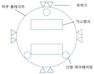 하부구성도