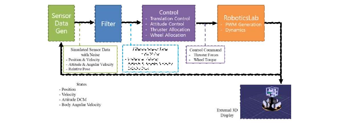 Conceptual block diagram