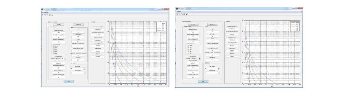 18GHZ, 100kW 25K(좌) 및 77K(우), dt:125ns의 결과