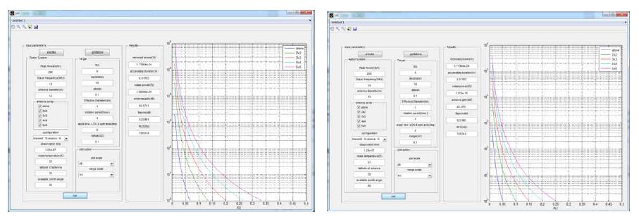 18GHZ, 200kW 25K(좌) 및 77K(우), dt:125ns의 결과