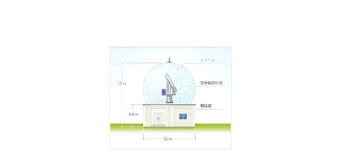 레이더 서브시스템 구성