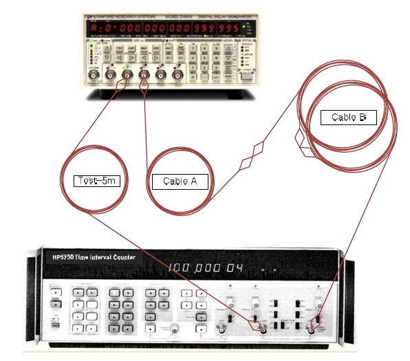케이블 지연 측정 방법 B