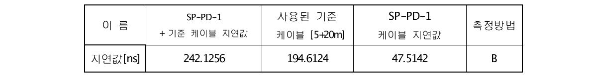 SP-PD-1 케이블 지연 값 결과