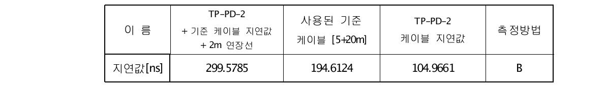 TP-PD-2 케이블 지연값 결과