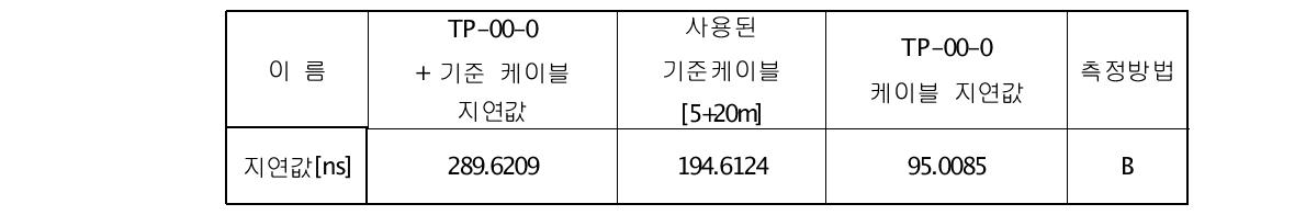 TP-00-00 케이블 지연값 결과