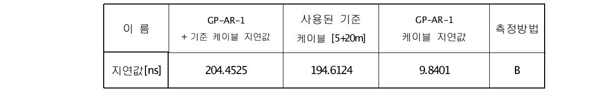 GP-AR-1 케이블 지연값 결과