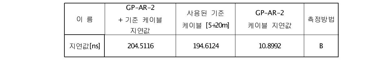 GP-AR-2 케이블 지연값 결과