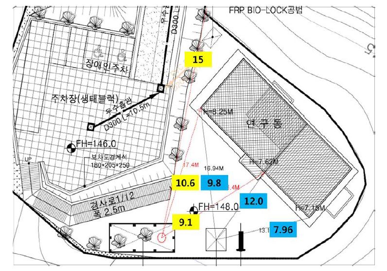 세종 SLR 시스템의 SLR용 레이더의 전파차단 방안