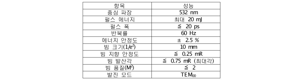 레이저의 출력 성능