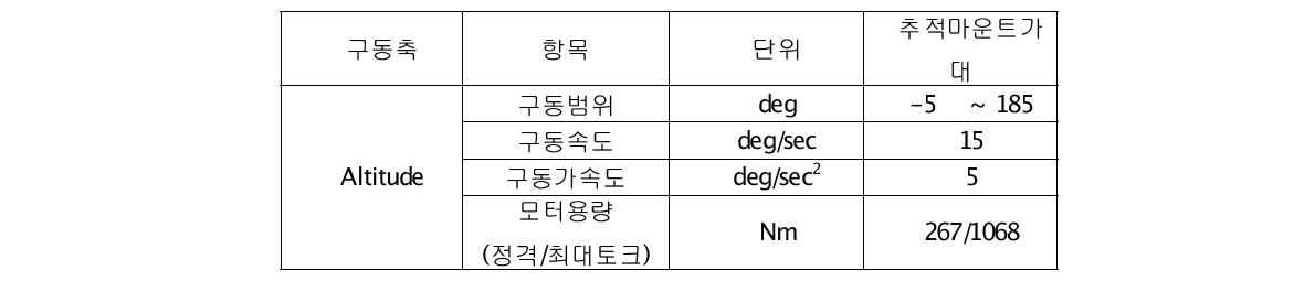 Altitude축 구동사양