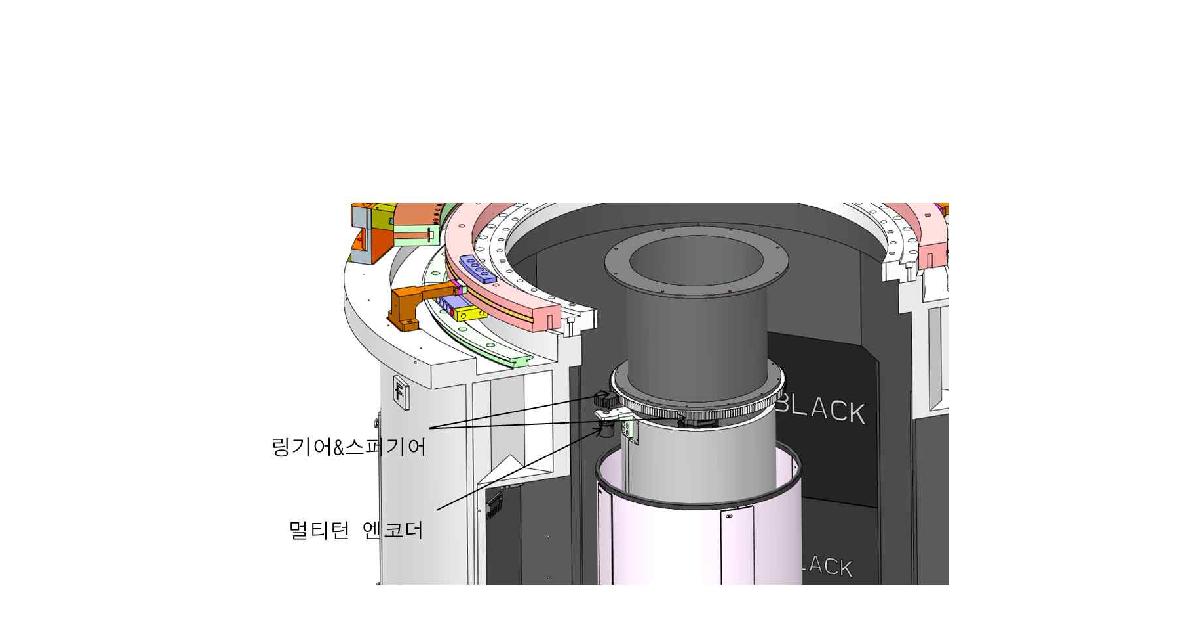 Azimuth축의 멀티턴엔코더 시스템