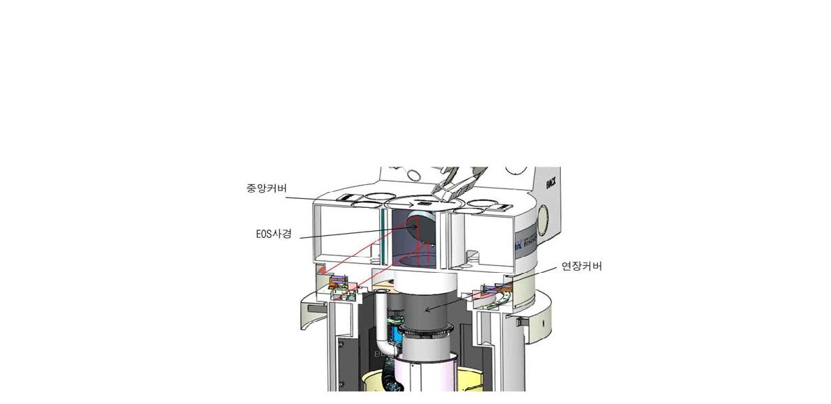 Azimuth축의 쿠데 광경로