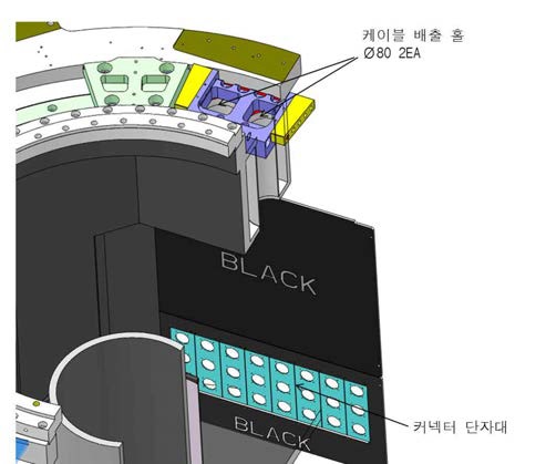 Azimuth모터부의 케이블 경로