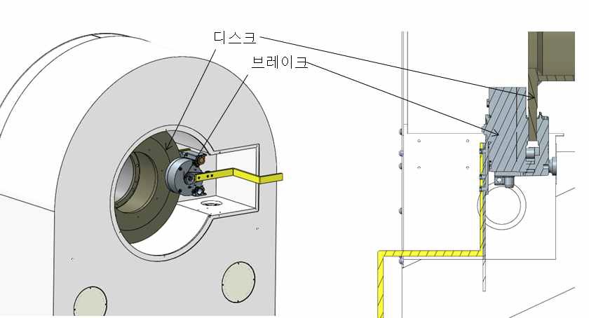 Atltude축의 브레이크 시스템