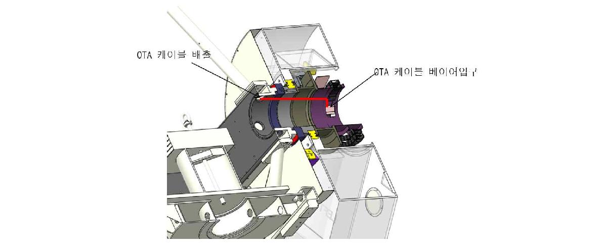 OTA케이블의 배선경로