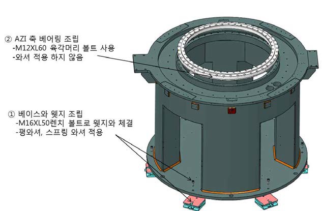 베이스안착 및 AZI베어링 조립