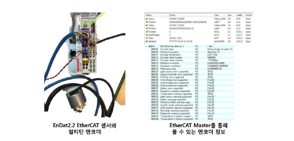 EnDat2.2 엔코더 연결과 엔코더를 통해 확인할 수 있는 정보 값