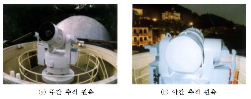 상하이 관측소의 SLR 시스템