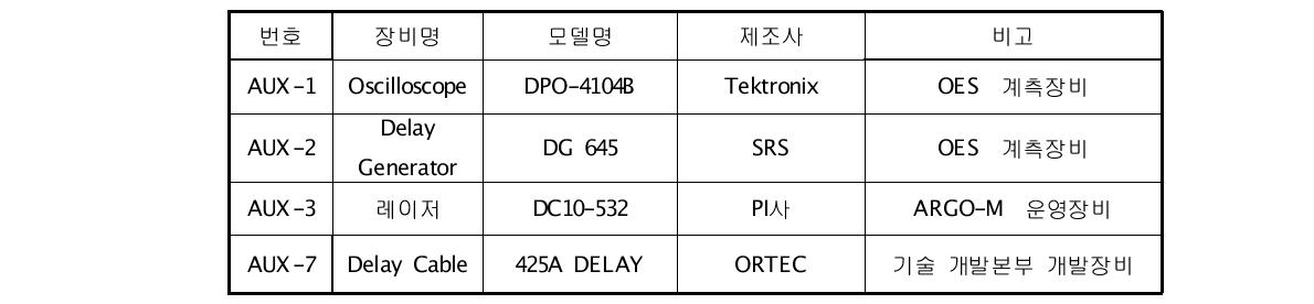 측정에 필요한 계측장비