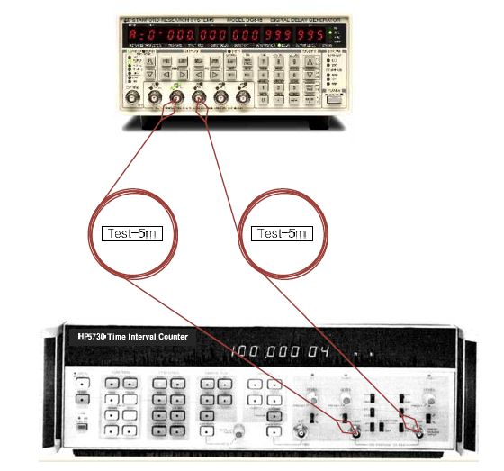 시험용 케이블(5m) 지연 측정
