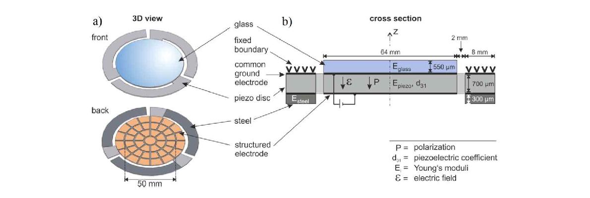 a) Three-dimensional view of the deformable mirror along with the electrode pattern b) Cross-sectional view