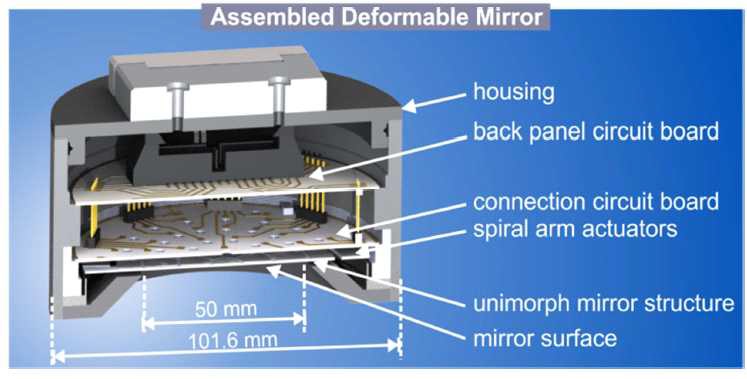 Cross Sectional View of the assembled mirror
