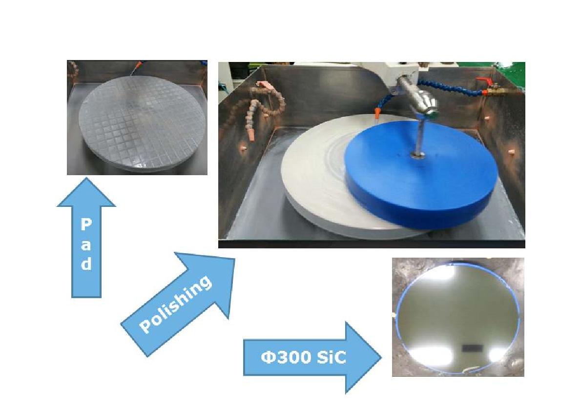 SiC 전면 패드연마 공정 사진
