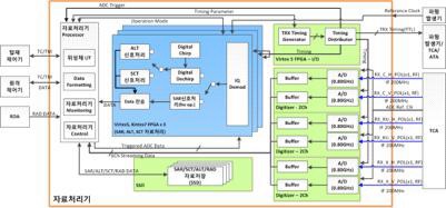 파형발생기 Block Diagram