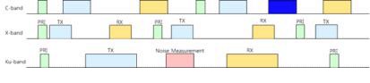 Timing Diagram(Calibration 혼용 개별운용)