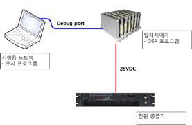 OSA 명령 전송 확인 시험 구성