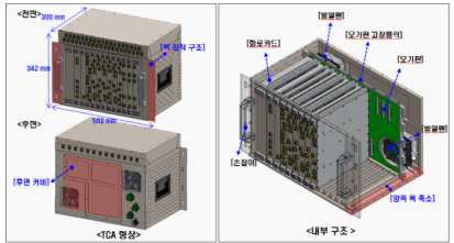 송수신단조립체 형상 설계