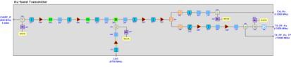 Ku대역 송신기 블록도