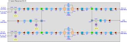 X대역 수신기 블록도