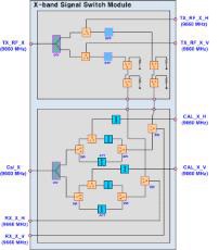 Ku대역 신호선택기 블록도