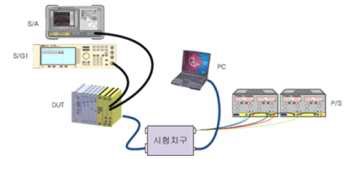 TCA330102 시험구성도