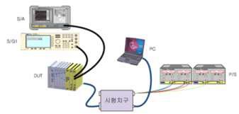 TCA330112 시험구성도