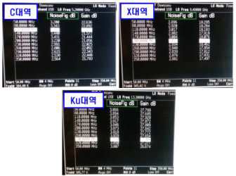 TCA330120 시험결과