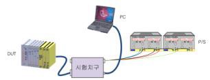 TCA330123 시험구성도