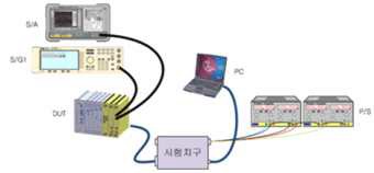 TCA330128 시험구성도