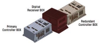 Redundancy Configuration of Controller