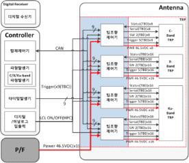 Beam Steering Controller Interface