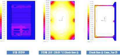 정상상태 해석결과(2)