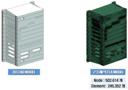 Controller Structure Analysis Model