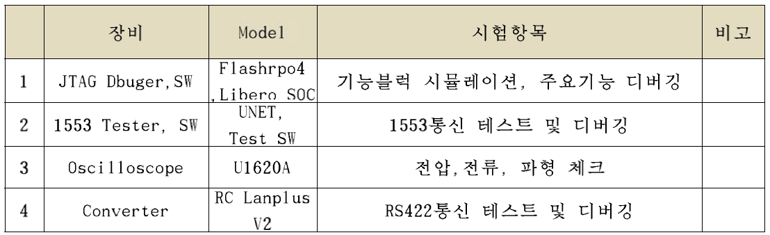 ACU 시험방안 구성