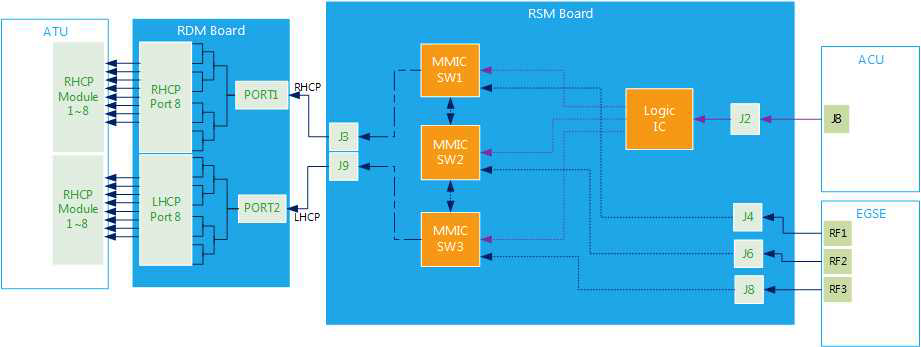 ARU block diagram