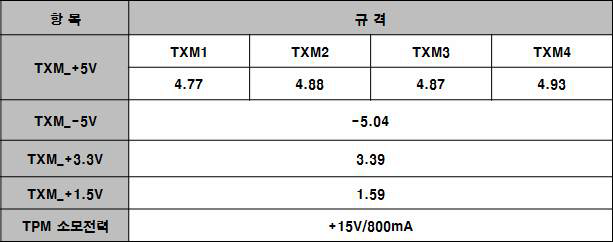 ATU-TPM 측정 결과