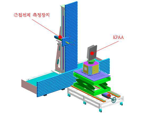 근접전계 측정 구성도