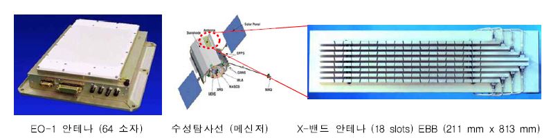 위상배열 안테나 제품 사례